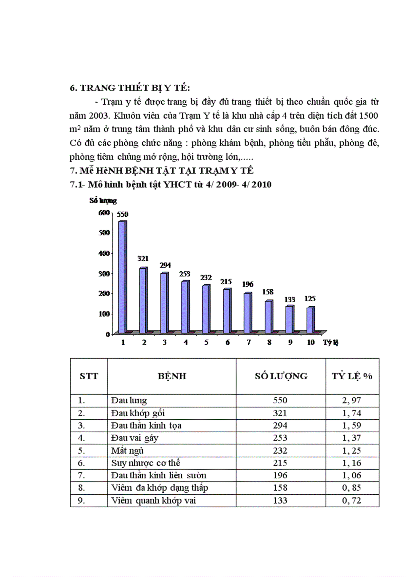 image for page Hoạt động thường quy tại trạm y tế về y học cổ truyền