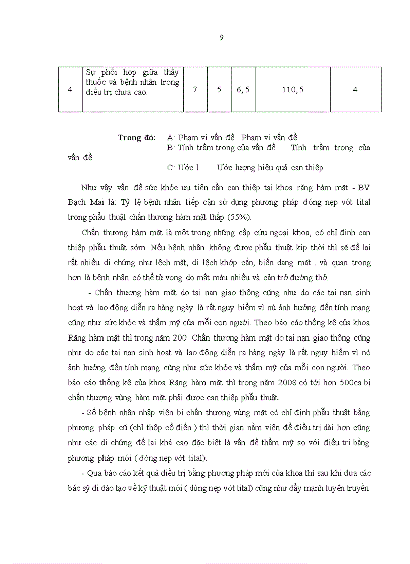 image for page Đánh giá hiệu quả sử dụng kỹ thuật nẹp vít tital trong phẫu thuật chấn thương hàm mặt tạo thẩm mỹ và chất lượng điều trị từ 55% lên 90% trong năm 2008 tại khoa Răng hàm mặt – Bệnh viện Bạch mai
