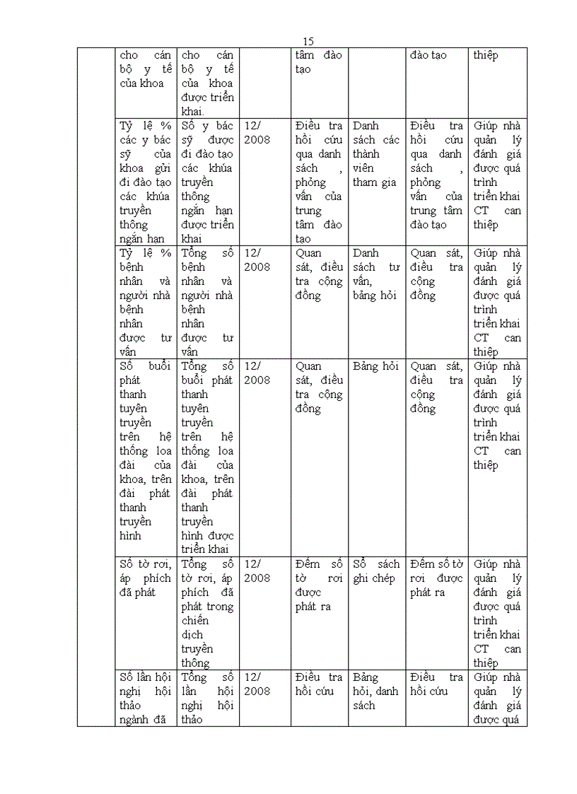 image for page Đánh giá hiệu quả sử dụng kỹ thuật nẹp vít tital trong phẫu thuật chấn thương hàm mặt tạo thẩm mỹ và chất lượng điều trị từ 55% lên 90% trong năm 2008 tại khoa Răng hàm mặt – Bệnh viện Bạch mai
