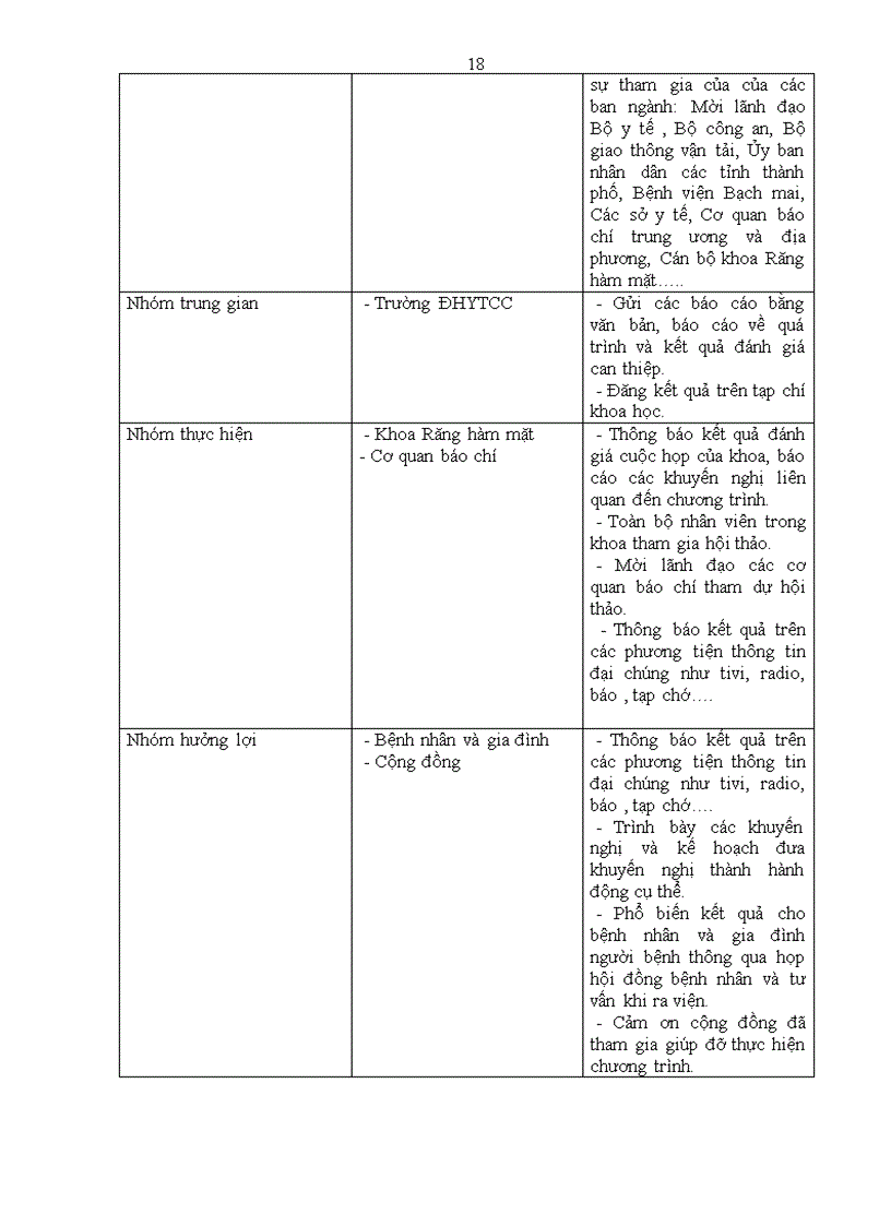 image for page Đánh giá hiệu quả sử dụng kỹ thuật nẹp vít tital trong phẫu thuật chấn thương hàm mặt tạo thẩm mỹ và chất lượng điều trị từ 55% lên 90% trong năm 2008 tại khoa Răng hàm mặt – Bệnh viện Bạch mai