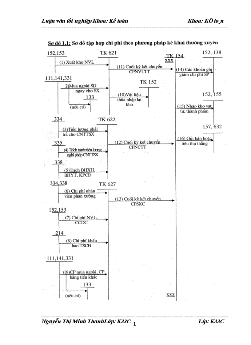 image for page Tổ chức công tác kế toán chi phí sản xuất và tính giá thành sản phẩm tại công ty cổ phần may 19 Hà Nội - 2009