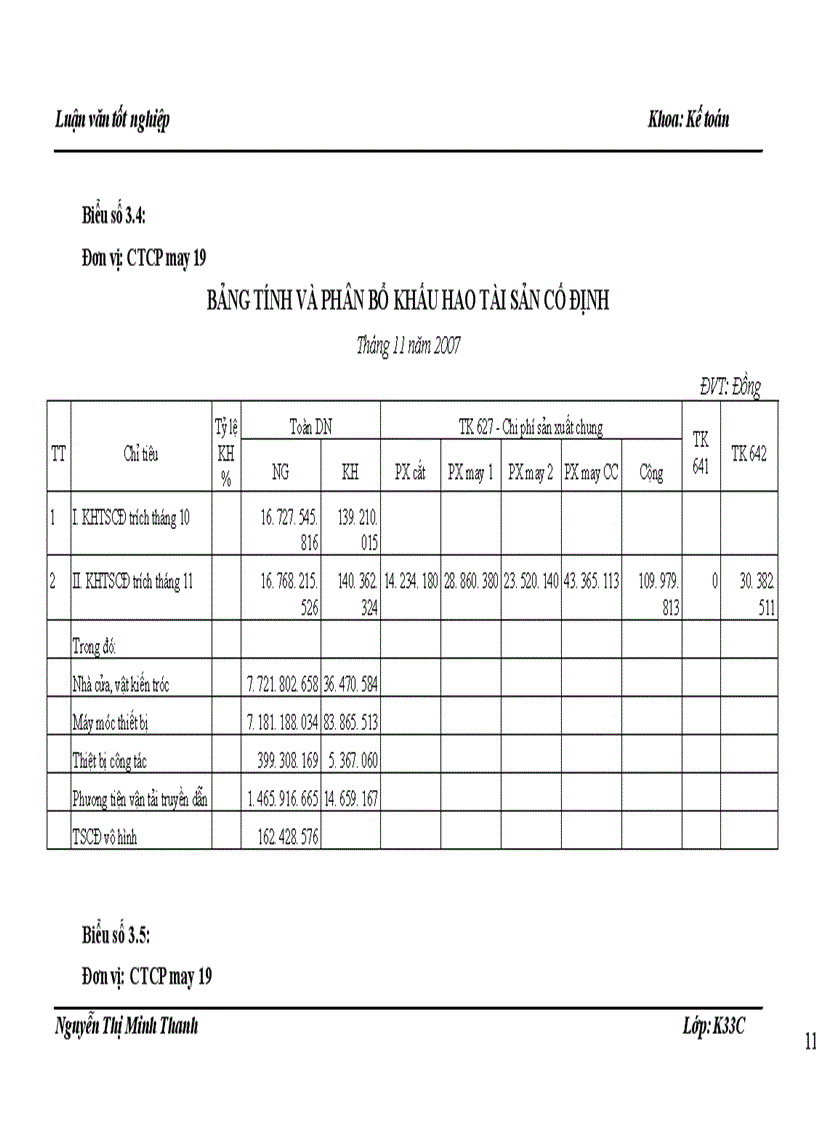 image for page Tổ chức công tác kế toán chi phí sản xuất và tính giá thành sản phẩm tại công ty cổ phần may 19 Hà Nội - 2009