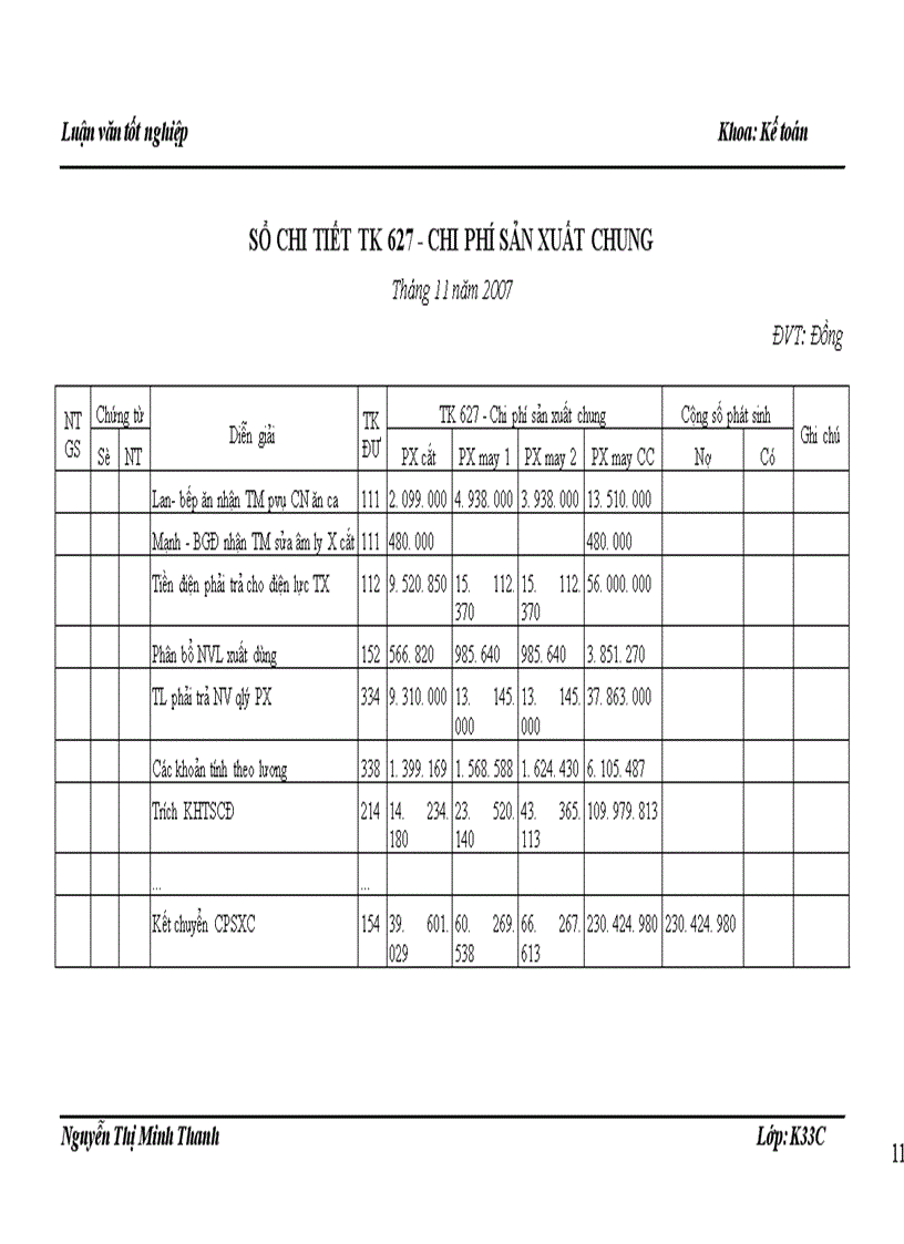 image for page Tổ chức công tác kế toán chi phí sản xuất và tính giá thành sản phẩm tại công ty cổ phần may 19 Hà Nội - 2009
