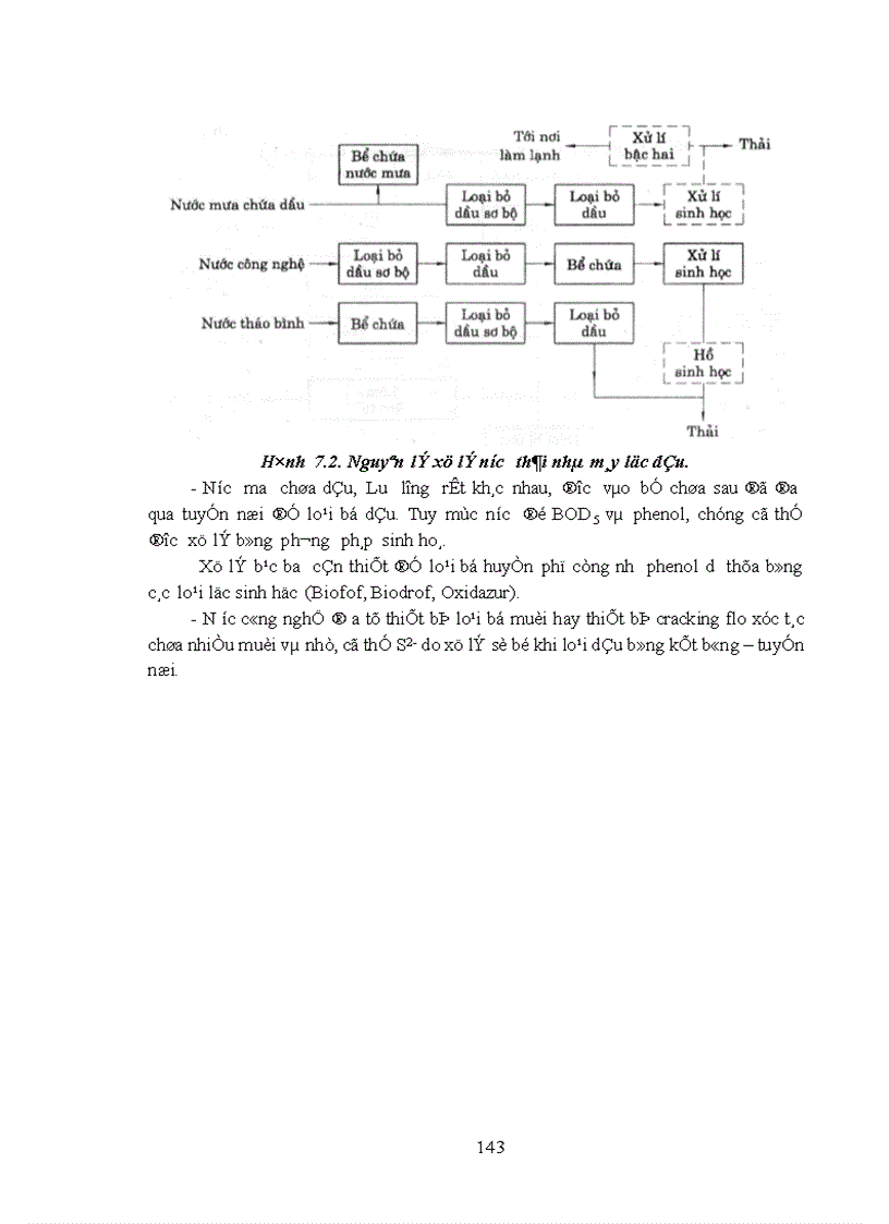 image for page Xử lí nước ô nhiễm dầu mỏ