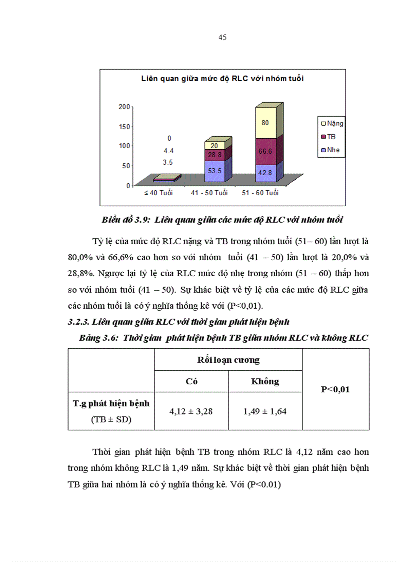 image for page Nghiên cứu tình trạng rối loạn cương dương ở bệnh nhân đái tháo đường type 2 ngoại trú tại bệnh viện Bạch Mai