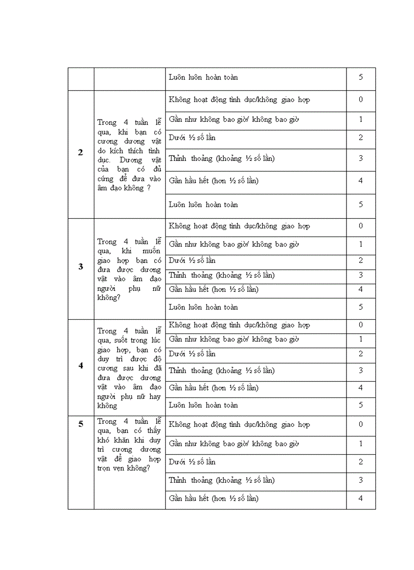 image for page Nghiên cứu tình trạng rối loạn cương dương ở bệnh nhân đái tháo đường type 2 ngoại trú tại bệnh viện Bạch Mai