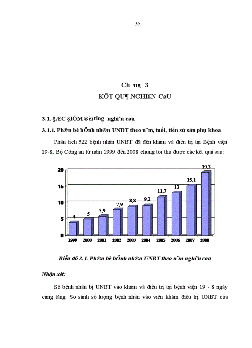 image for page Đánh giá tình hình điều trị khối u buồng trứng tại Bệnh viện Trung ương Huế năm 2001