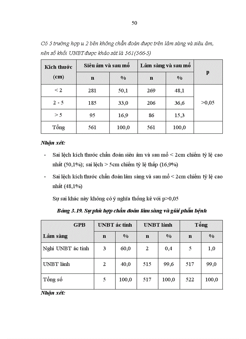 image for page Đánh giá tình hình điều trị khối u buồng trứng tại Bệnh viện Trung ương Huế năm 2001