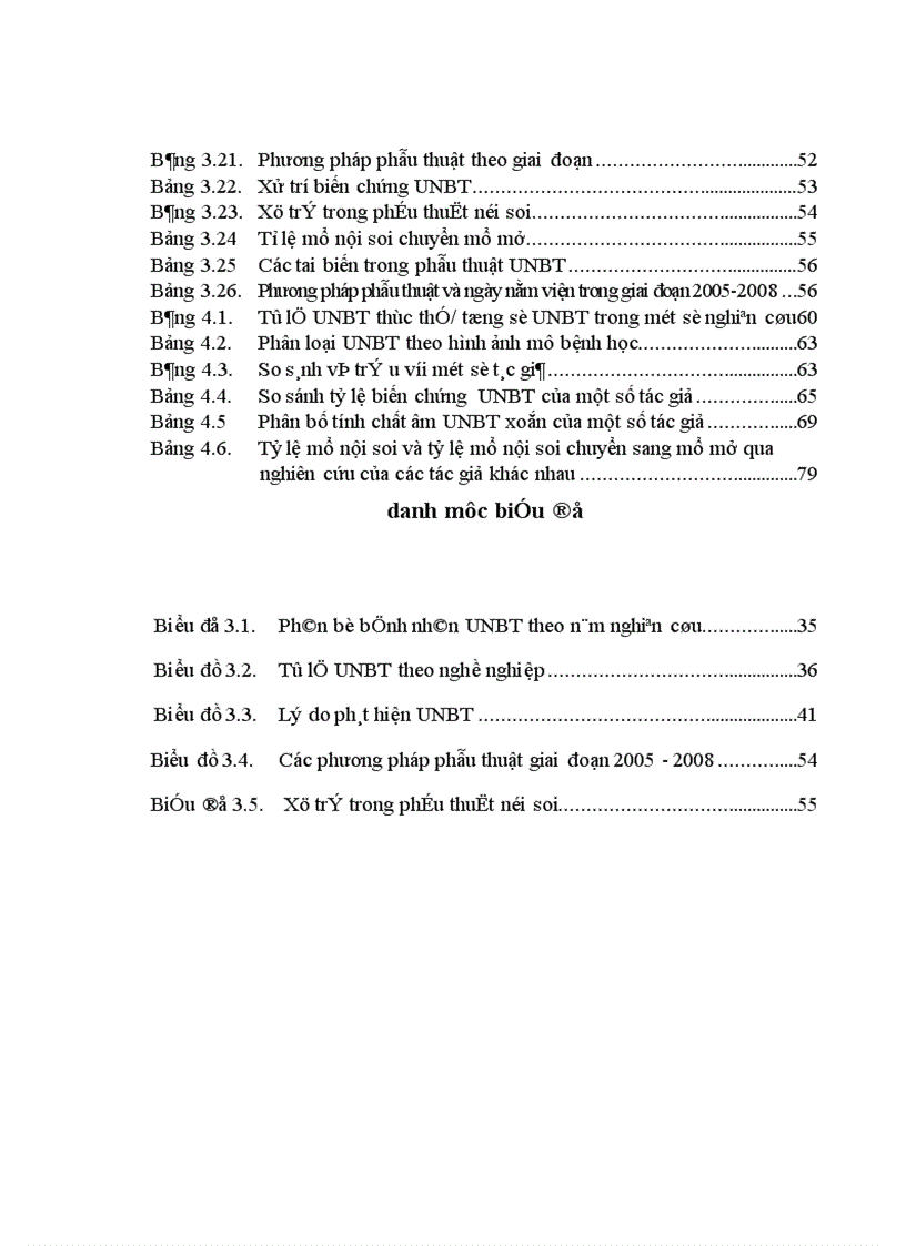 image for page Đánh giá tình hình điều trị khối u buồng trứng tại Bệnh viện Trung ương Huế năm 2001