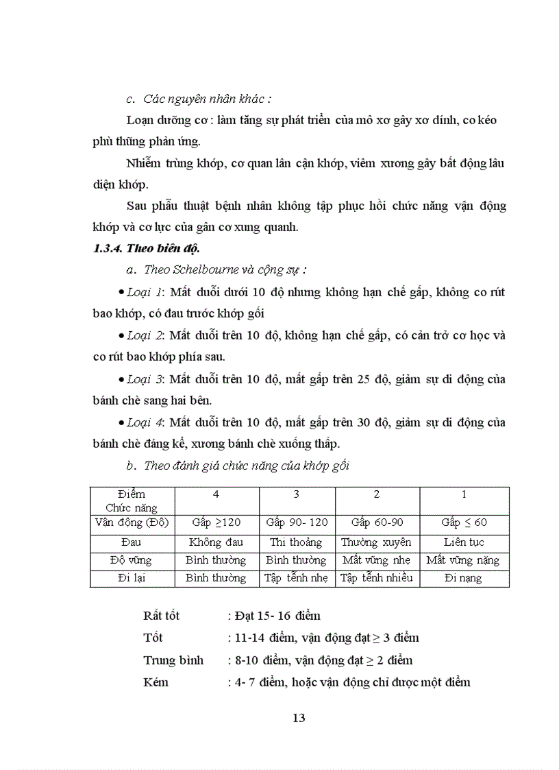 image for page Đánh giá kết quả phẫu thuật cứng gối tư thế duỗi sau chấn thương tại bệnh viện Việt Đức