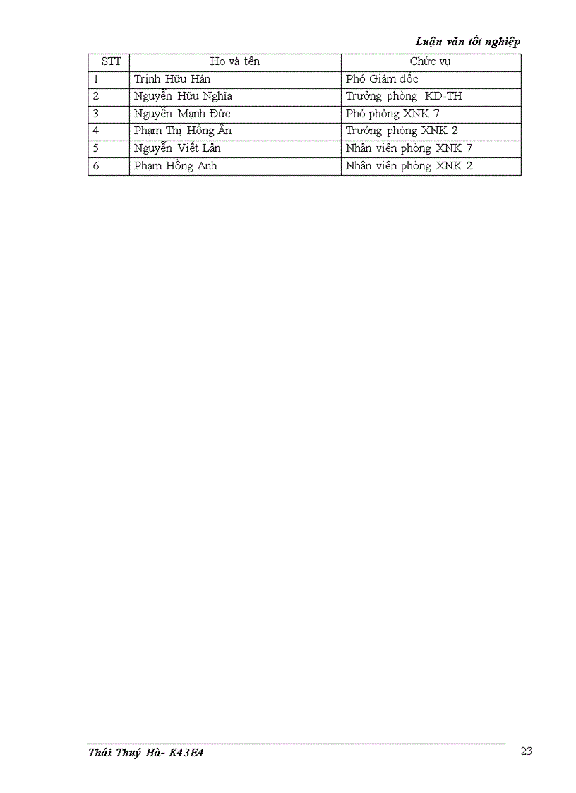 image for page Quản trị quy trình thực hiện hợp đồng nhập khẩu máy móc thiết bị ngành than từ thị trường Trung Quốc tại Công ty Xuất nhập khẩu và Hợp tác đầu tư thuộc Tổng công ty Công nghiệp mỏ Việt Bắc-Vinacomin