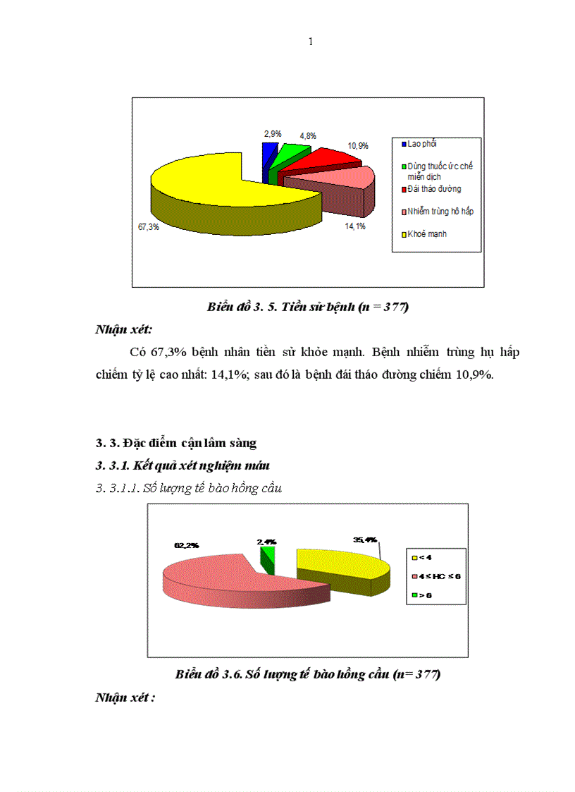 image for page Nghiên cứu đặc điểm lâm sàng cận lâm sàng ,cận lâm sàng ở người già lao phổi