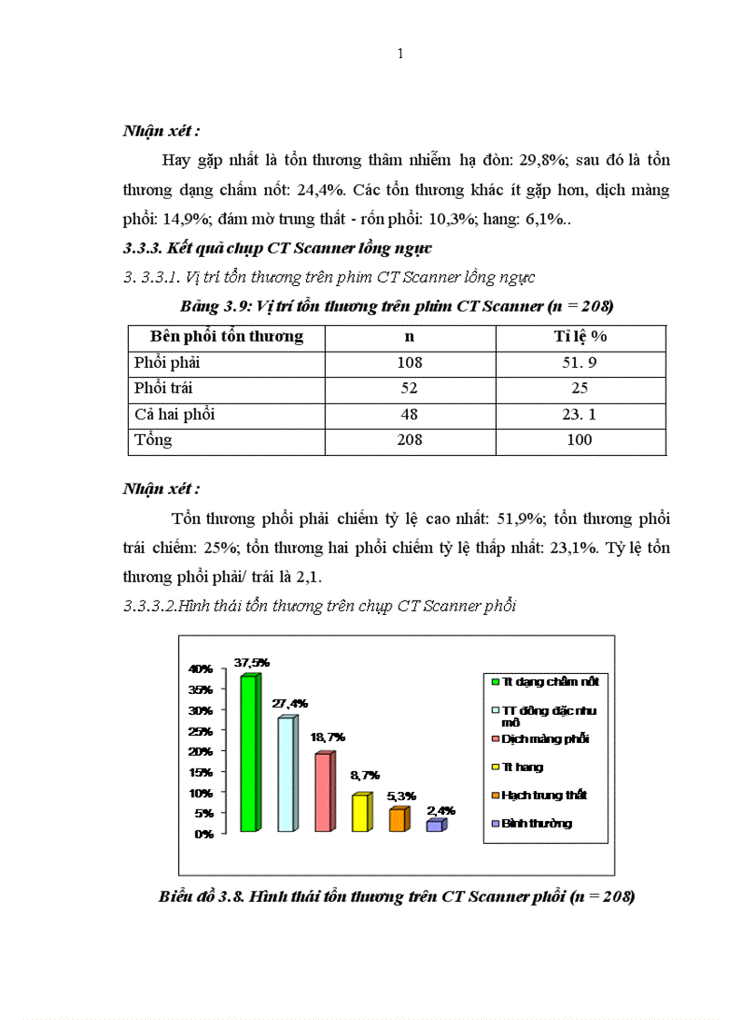 image for page Nghiên cứu đặc điểm lâm sàng cận lâm sàng ,cận lâm sàng ở người già lao phổi