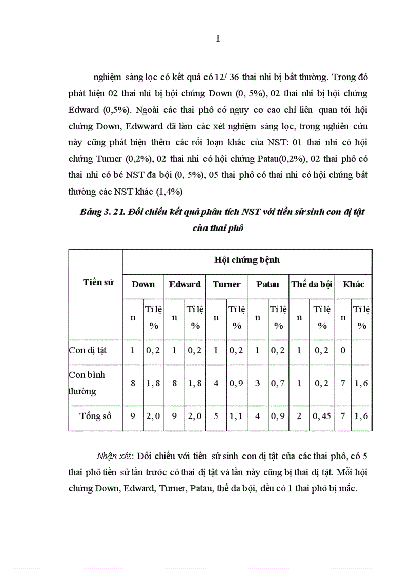 image for page Nhận xét kỹ thuật chọc hút nước ối thực hiện tại BVPSHN - BVPSTư.
