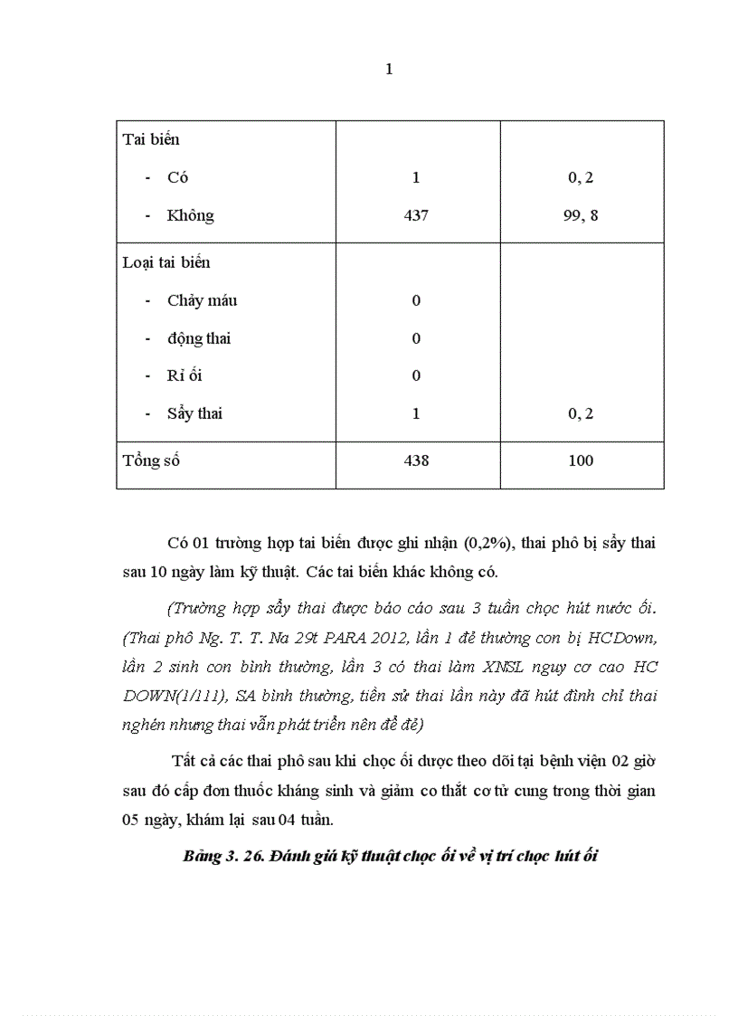 image for page Nhận xét kỹ thuật chọc hút nước ối thực hiện tại BVPSHN - BVPSTư.
