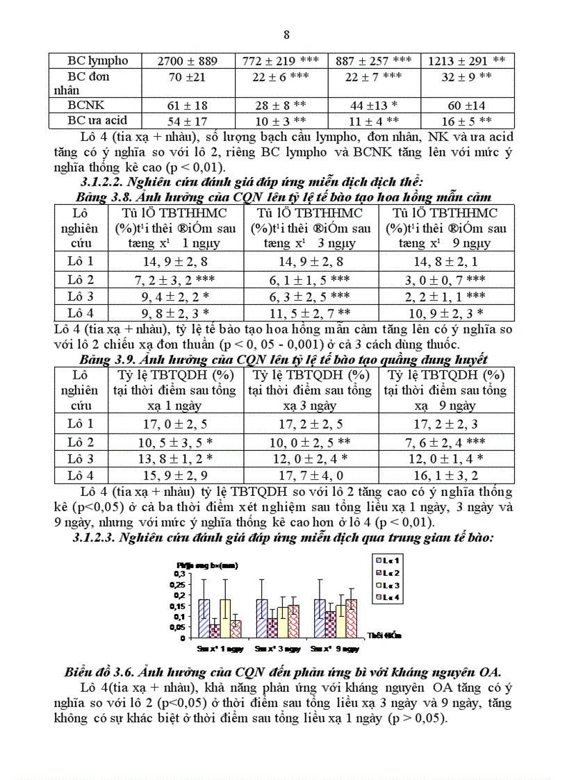 image for page Tác dụng chống oxyhoá của cao quả nhàu trên thỏ bị chiếu xạ và trên 2 mô hình gây tổn thương gan bằng carbon tetraclorid và paracetamol ở chuột nhắt trắng