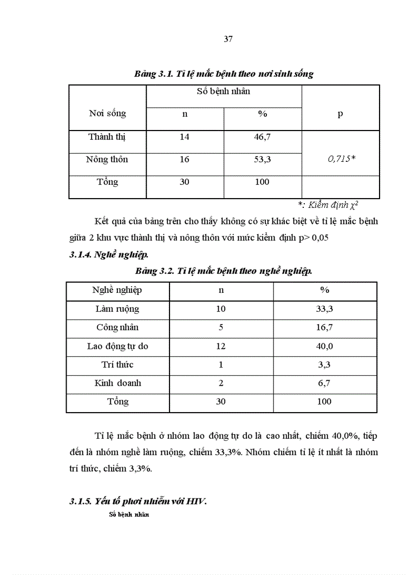 image for page Đánh giá kết quả điều trị viêm màng não do nấm Cryptococcus neoformans ở bệnh nhân HIV/AIDS.