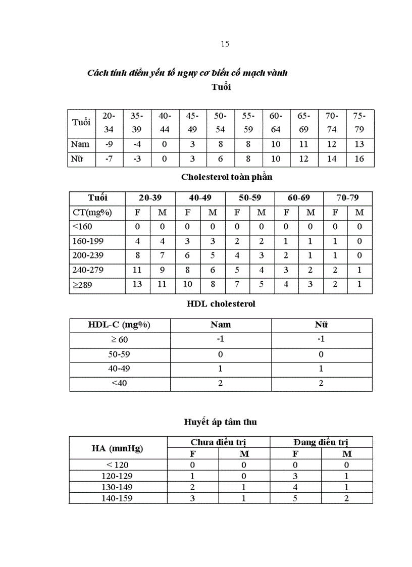 image for page Nghiên cứu vai trò của thang điểm Framingham trong đánh giá nguy cơ bệnh mạch vành ở bệnh nhân đái tháo đường týp 2