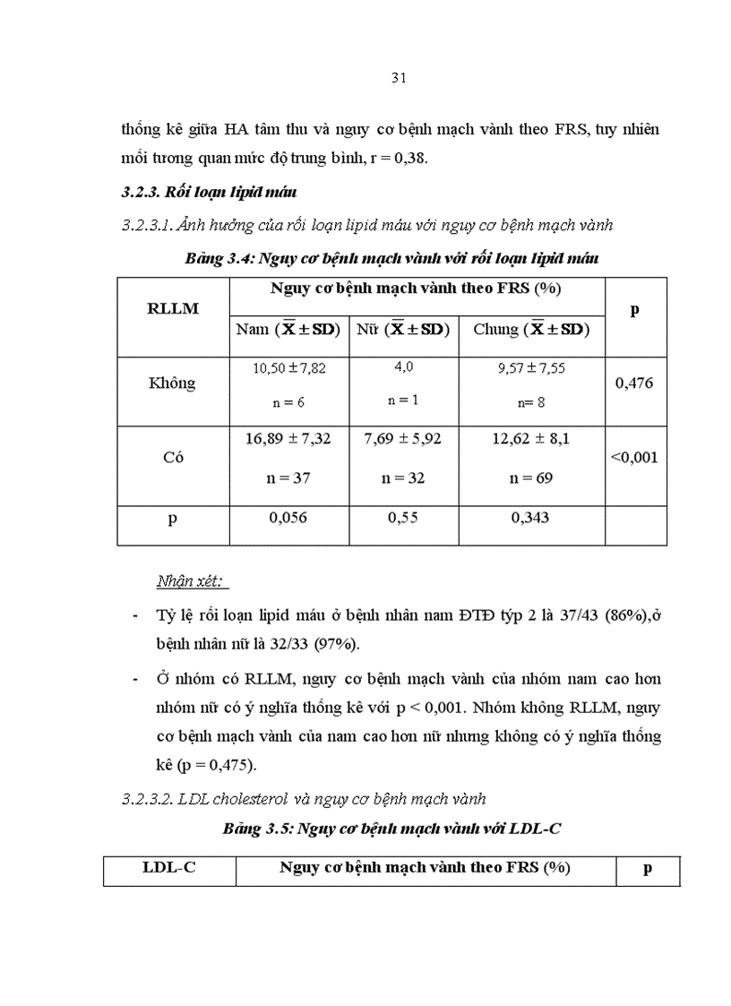 image for page Nghiên cứu vai trò của thang điểm Framingham trong đánh giá nguy cơ bệnh mạch vành ở bệnh nhân đái tháo đường týp 2