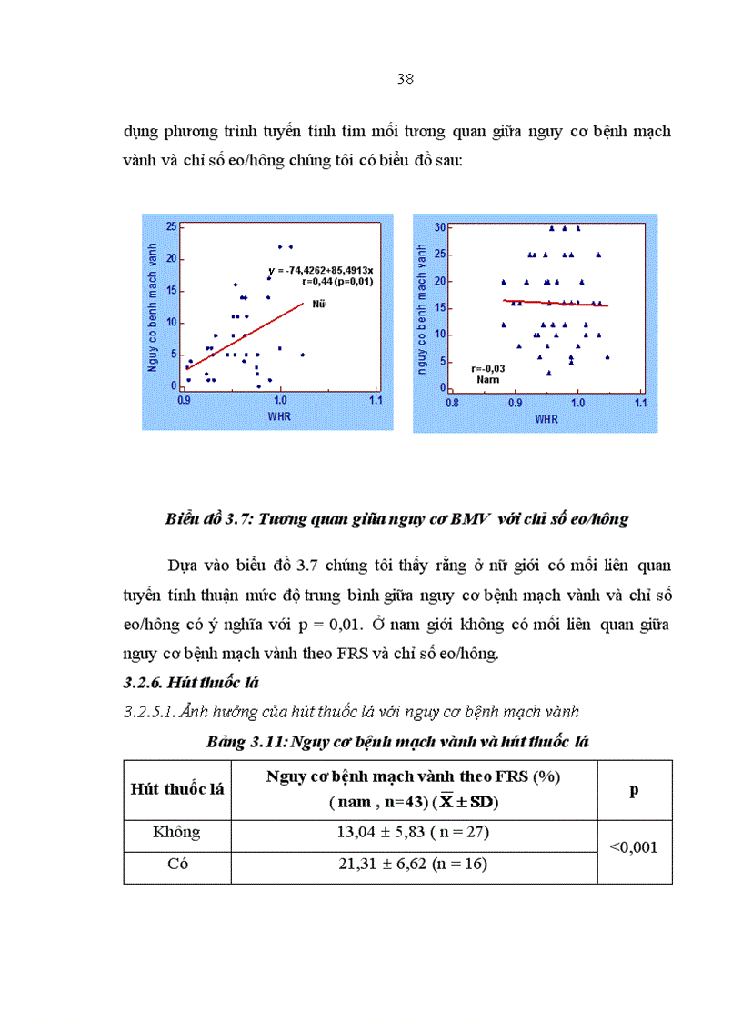 image for page Nghiên cứu vai trò của thang điểm Framingham trong đánh giá nguy cơ bệnh mạch vành ở bệnh nhân đái tháo đường týp 2