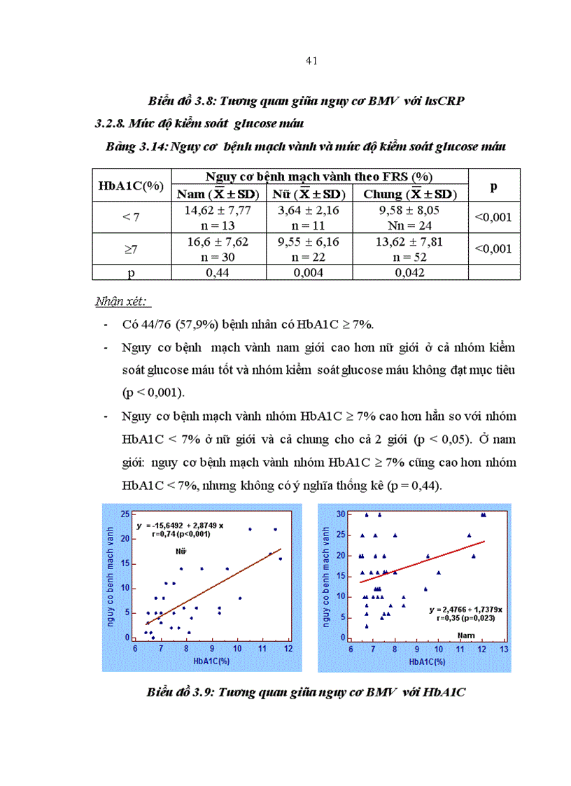 image for page Nghiên cứu vai trò của thang điểm Framingham trong đánh giá nguy cơ bệnh mạch vành ở bệnh nhân đái tháo đường týp 2