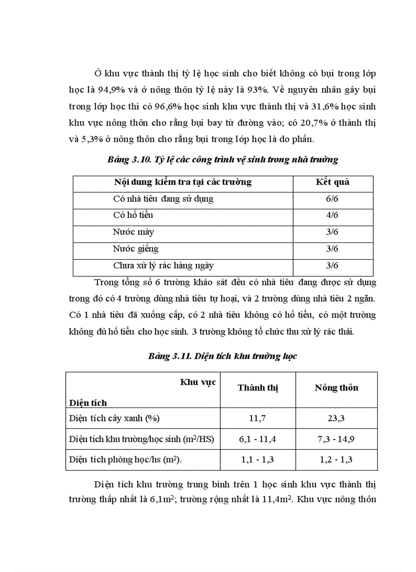 image for page Đánh giá điều kiện vệ sinh và một số bệnh tật ở học sinh tại các trường trung học cơ sở tỉnh Thái Bình năm 2010
