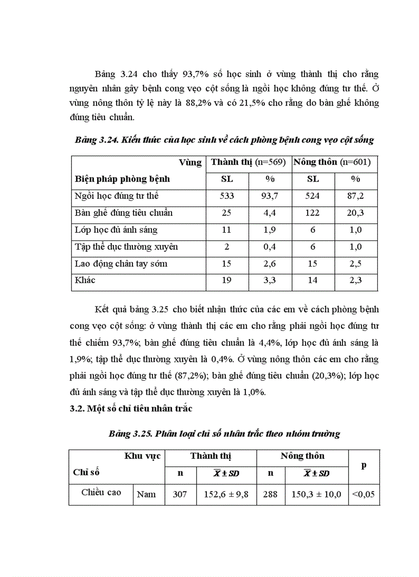 image for page Đánh giá điều kiện vệ sinh và một số bệnh tật ở học sinh tại các trường trung học cơ sở tỉnh Thái Bình năm 2010