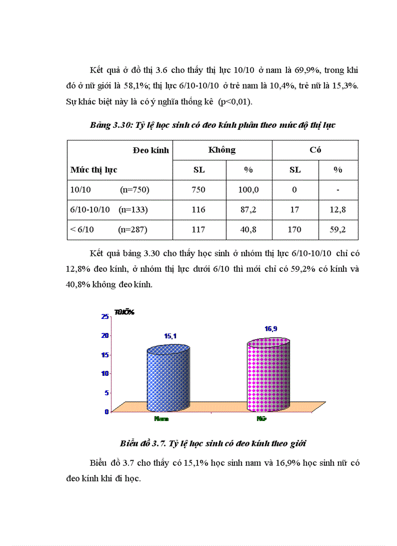 image for page Đánh giá điều kiện vệ sinh và một số bệnh tật ở học sinh tại các trường trung học cơ sở tỉnh Thái Bình năm 2010