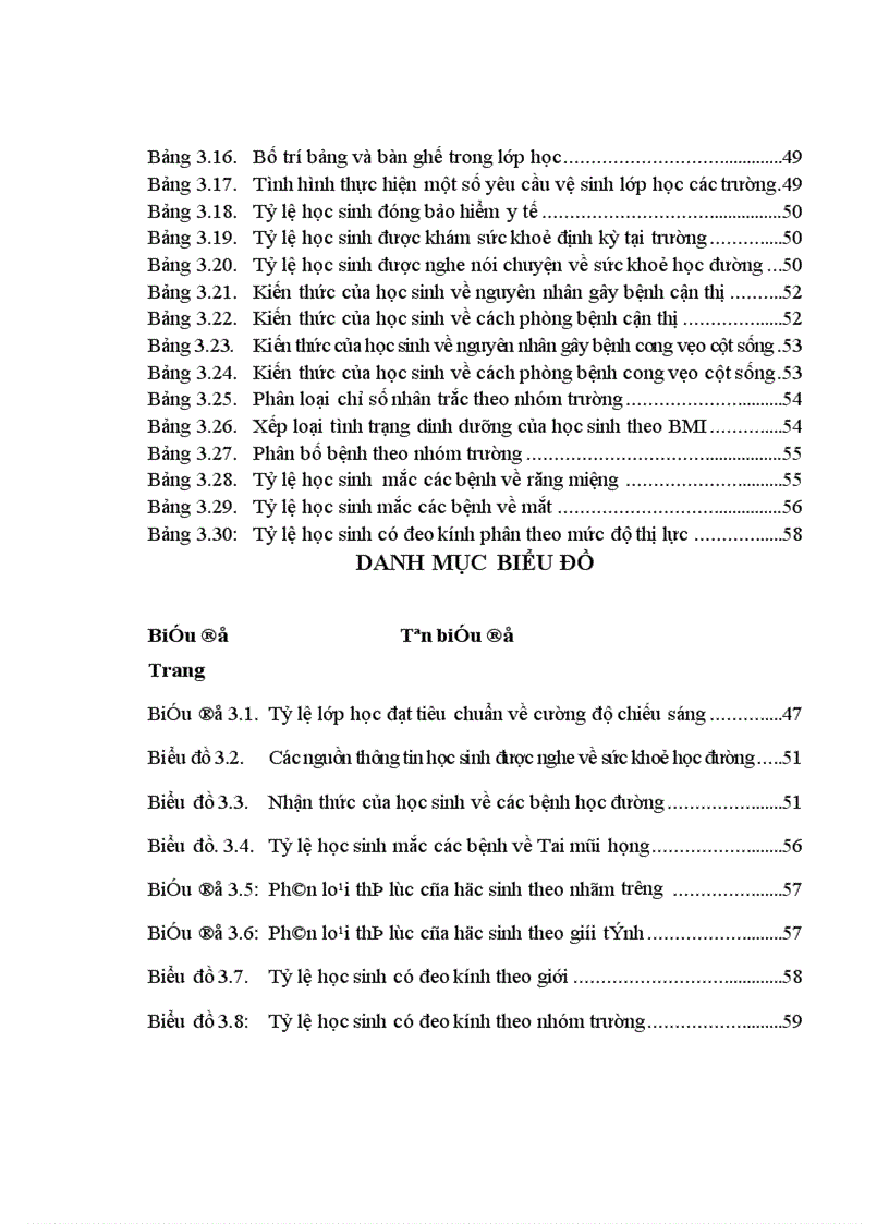 image for page Đánh giá điều kiện vệ sinh và một số bệnh tật ở học sinh tại các trường trung học cơ sở tỉnh Thái Bình năm 2010