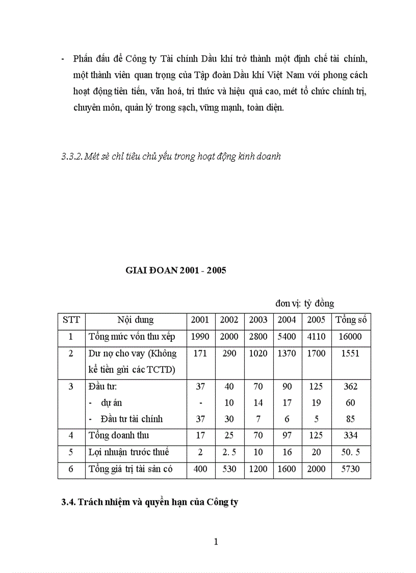 image for page Thực trạng hoạt động của Công ty Tài chính Dầu khí hiện nay