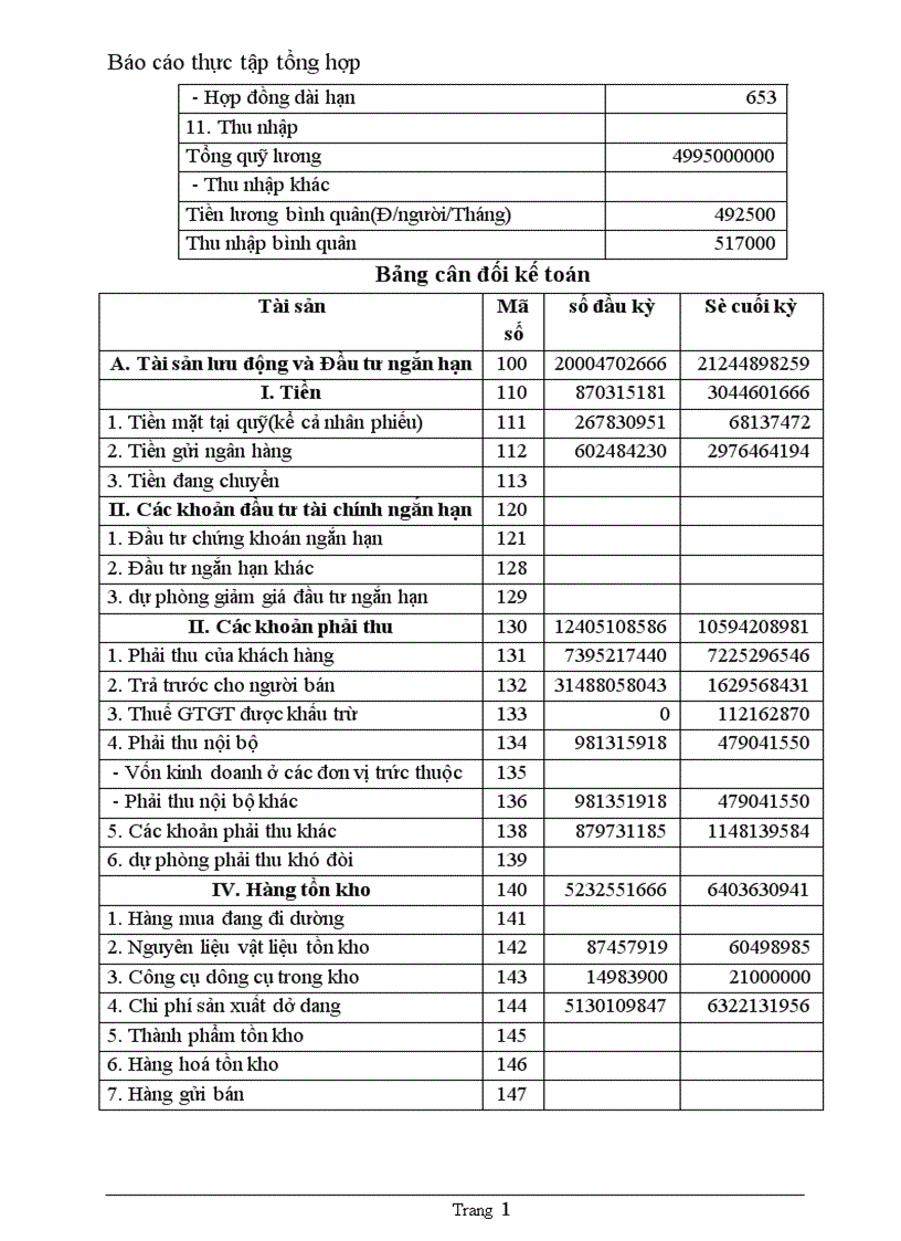 image for page Qúa trình hình thành và phát triển của Công Ty Xây Dựng Số 1 - Hà Nội