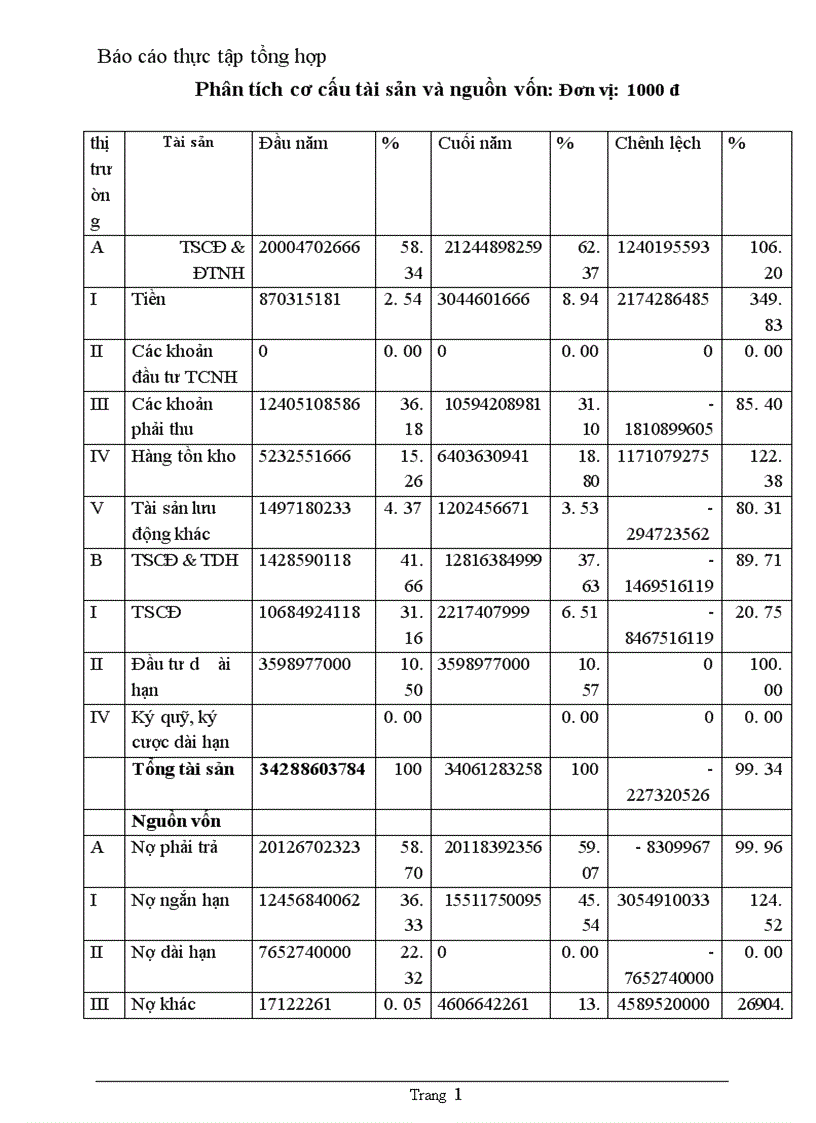 image for page Qúa trình hình thành và phát triển của Công Ty Xây Dựng Số 1 - Hà Nội
