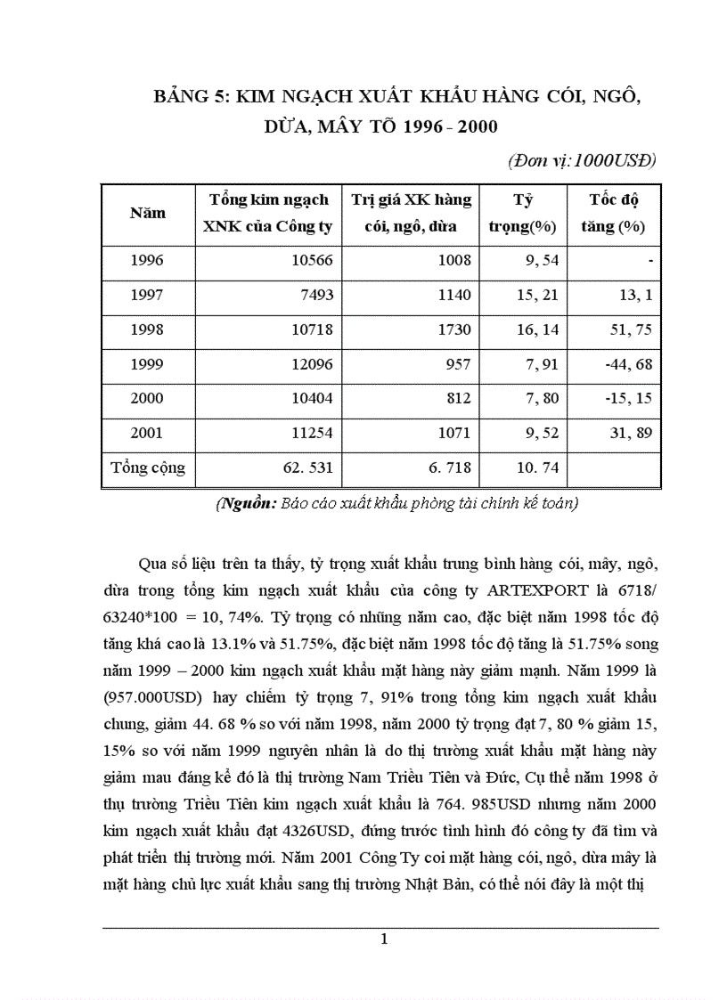 image for page Một số biện pháp chủ yếu nhằm thúc đẩy xuất khẩu của Công Ty ARTEXPORT