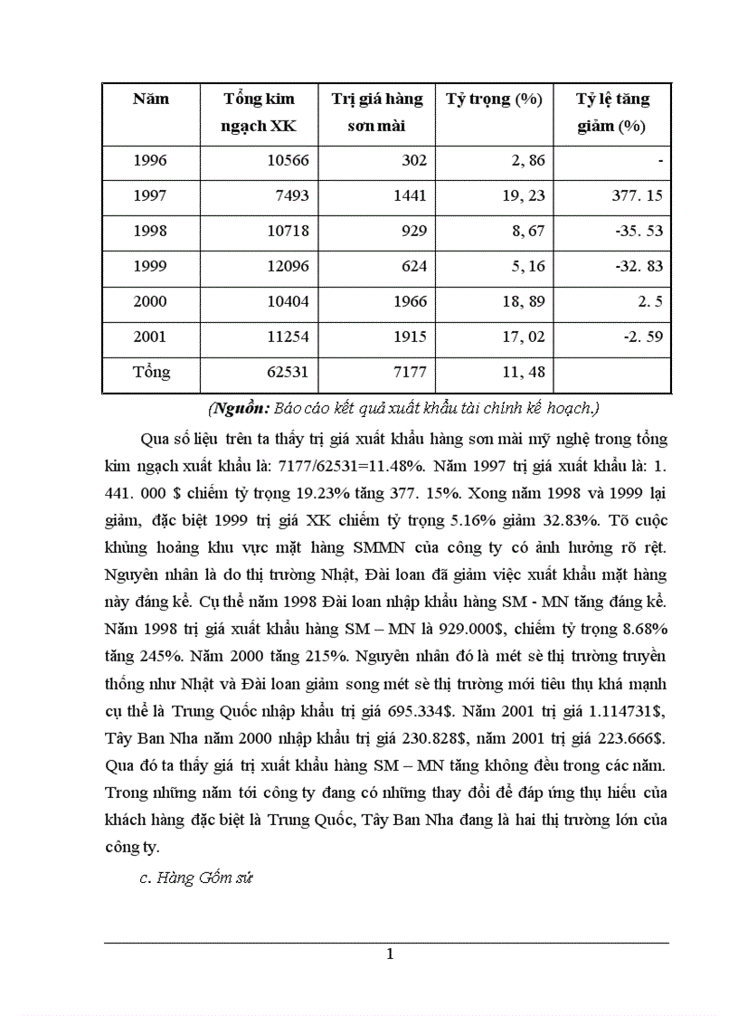 image for page Một số biện pháp chủ yếu nhằm thúc đẩy xuất khẩu của Công Ty ARTEXPORT