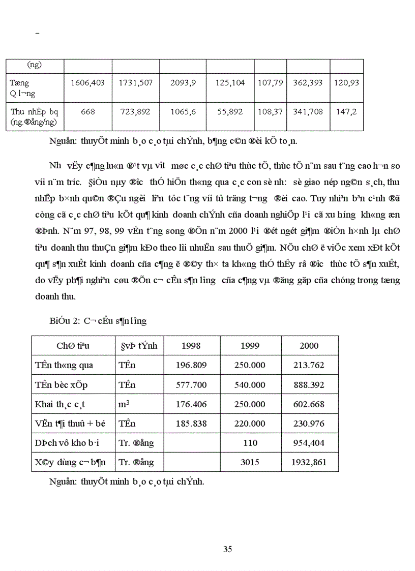 image for page Một số giải pháp nâng cao hiệu quả kinh doanh của cảng Khuyến Lương