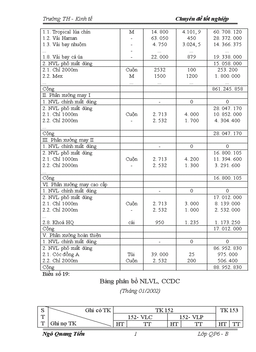 image for page Tổ chức công tác kế toán tập hợp chi phí sản xuất và tính giá thành sản phẩm ở xí nghiệp may đo X19