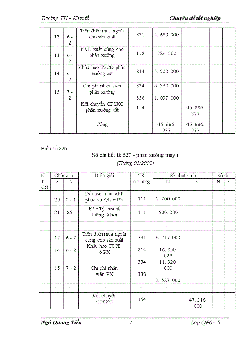 image for page Tổ chức công tác kế toán tập hợp chi phí sản xuất và tính giá thành sản phẩm ở xí nghiệp may đo X19