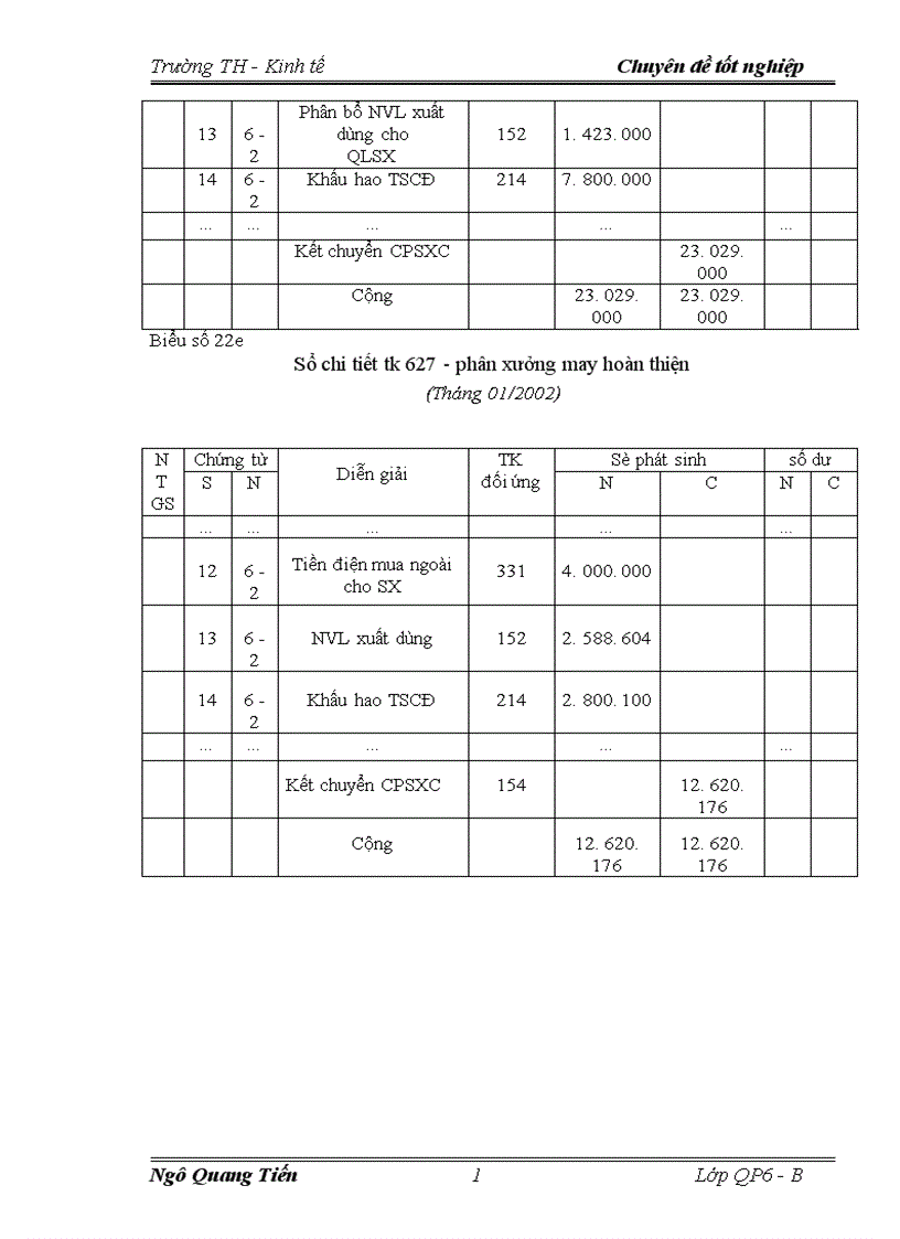 image for page Tổ chức công tác kế toán tập hợp chi phí sản xuất và tính giá thành sản phẩm ở xí nghiệp may đo X19