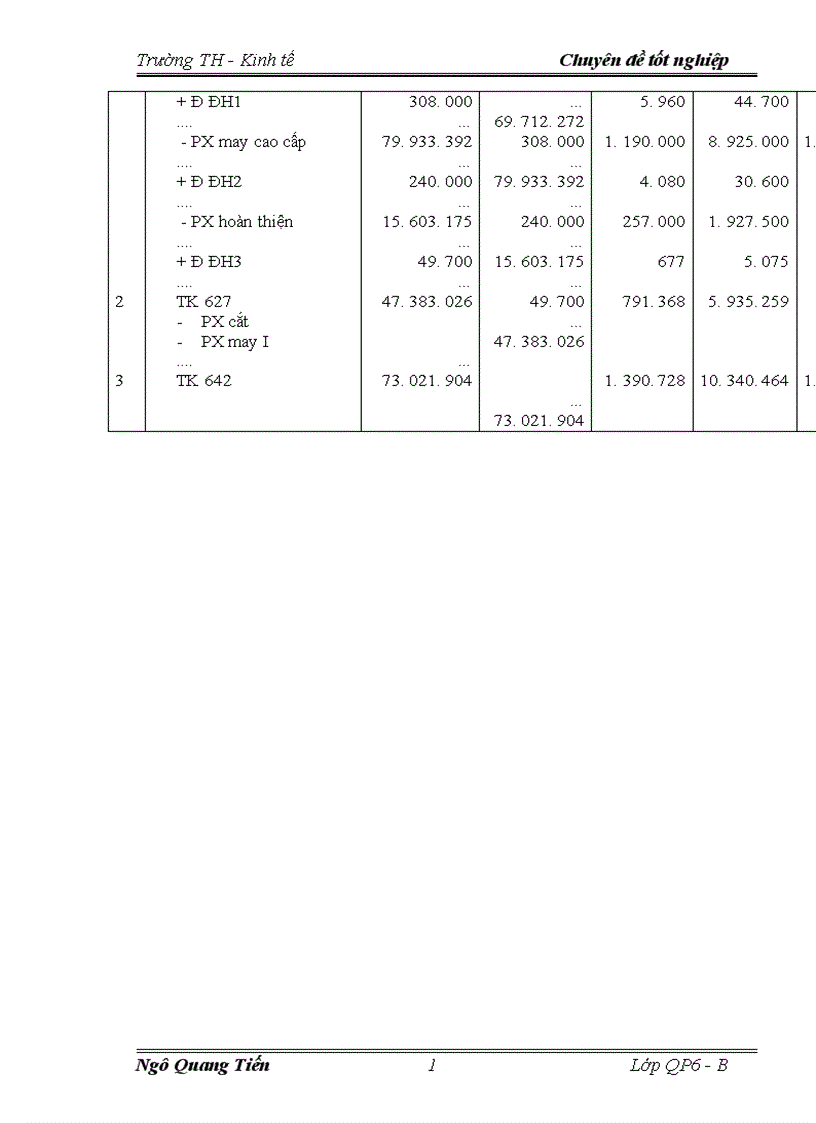 image for page Tổ chức công tác kế toán tập hợp chi phí sản xuất và tính giá thành sản phẩm ở xí nghiệp may đo X19