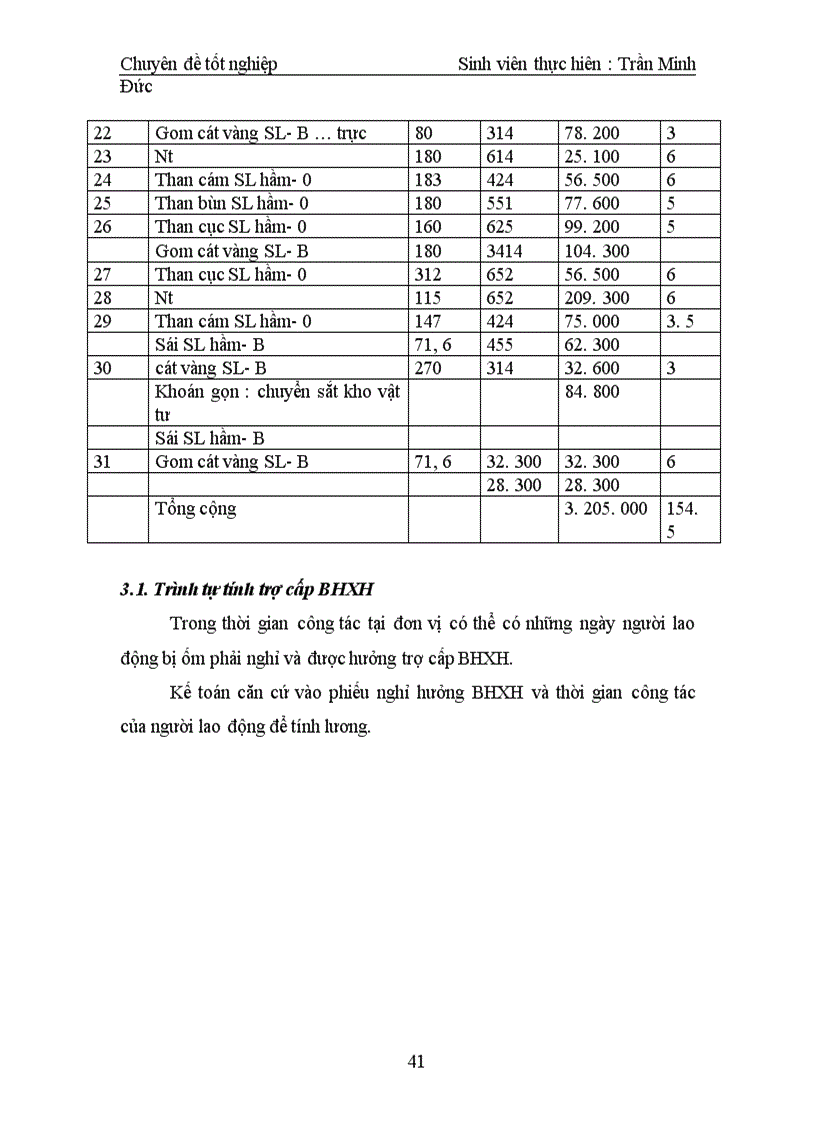 image for page Tiền lương bảo hiểm xã hội, những phương pháp tính toán thanh toán và kế toán tương ứng ở Cảng Khuyến Lương