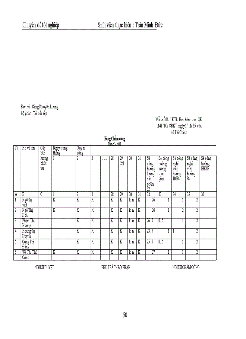 image for page Tiền lương bảo hiểm xã hội, những phương pháp tính toán thanh toán và kế toán tương ứng ở Cảng Khuyến Lương