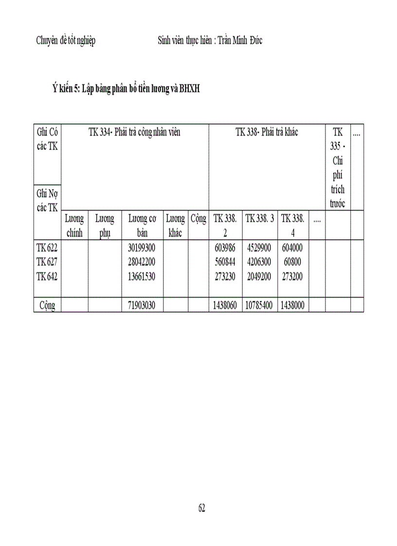 image for page Tiền lương bảo hiểm xã hội, những phương pháp tính toán thanh toán và kế toán tương ứng ở Cảng Khuyến Lương