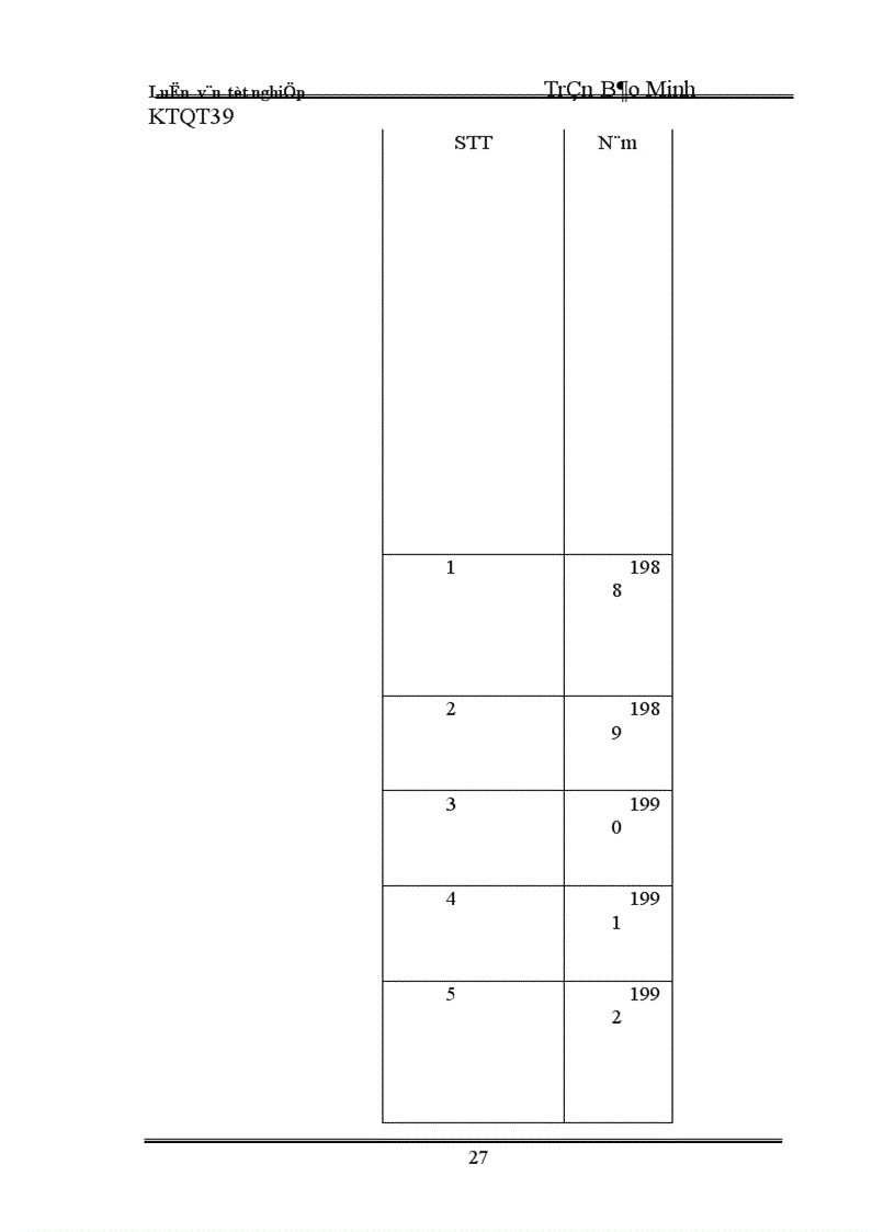 image for page Đầu tư trực tiếp nước ngoài của Singapo vào Việt Nam - thực trạng và giải pháp