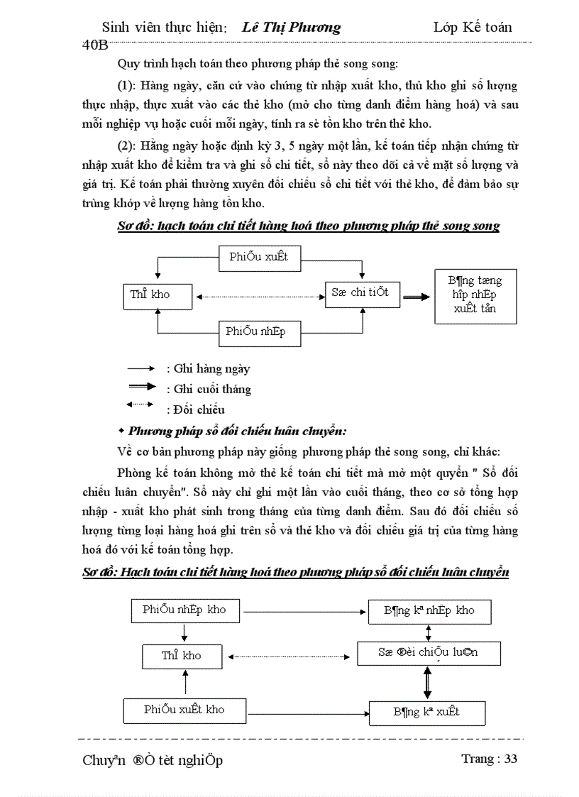 image for page Hoàn thiện hạch toán doanh thu bán hàng xuất khẩu và xác định kết quả kinh doanh tại Công ty thương mại dịch vụ và xuất nhập khẩu Hải Phòng