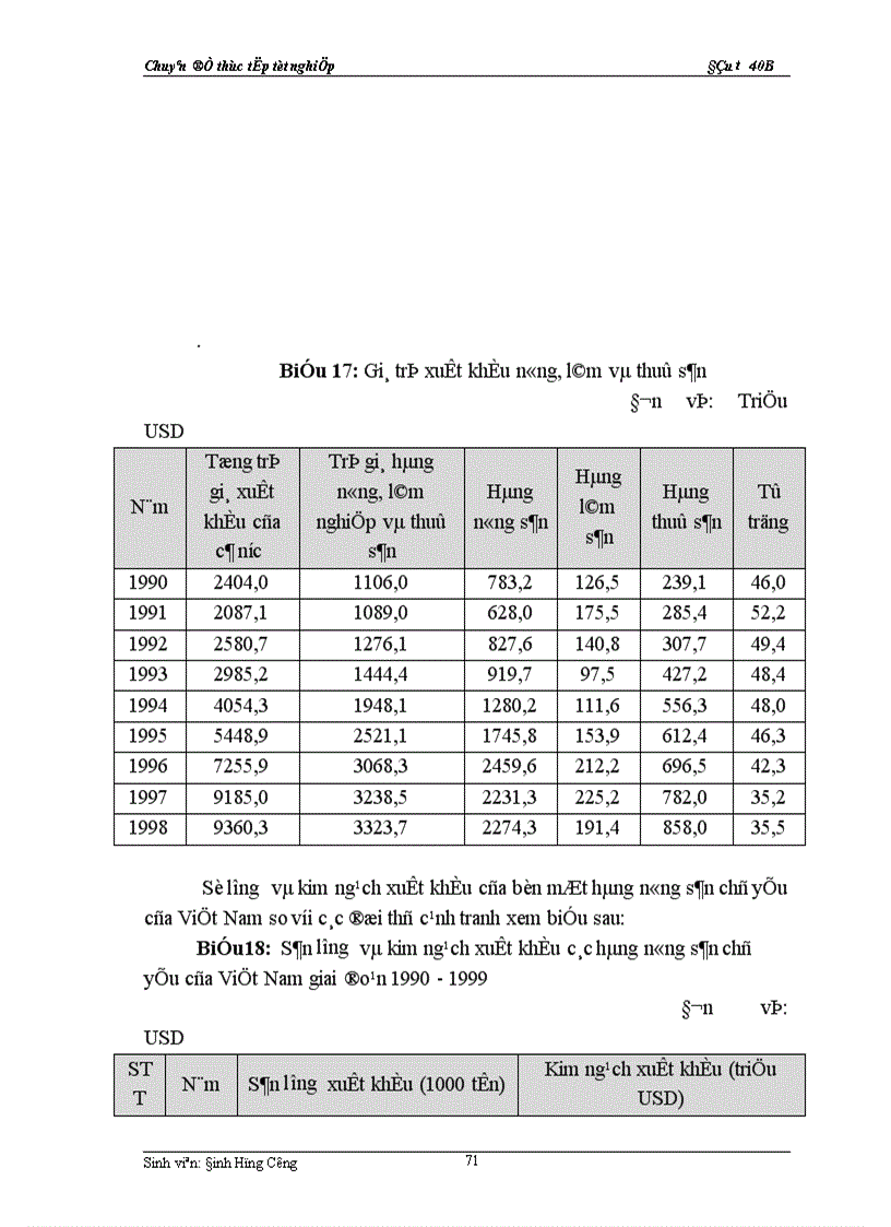 image for page Thực trạng về chính sách đầu tư với việc phát triển sản xuất nông nghiệp của Việt nam