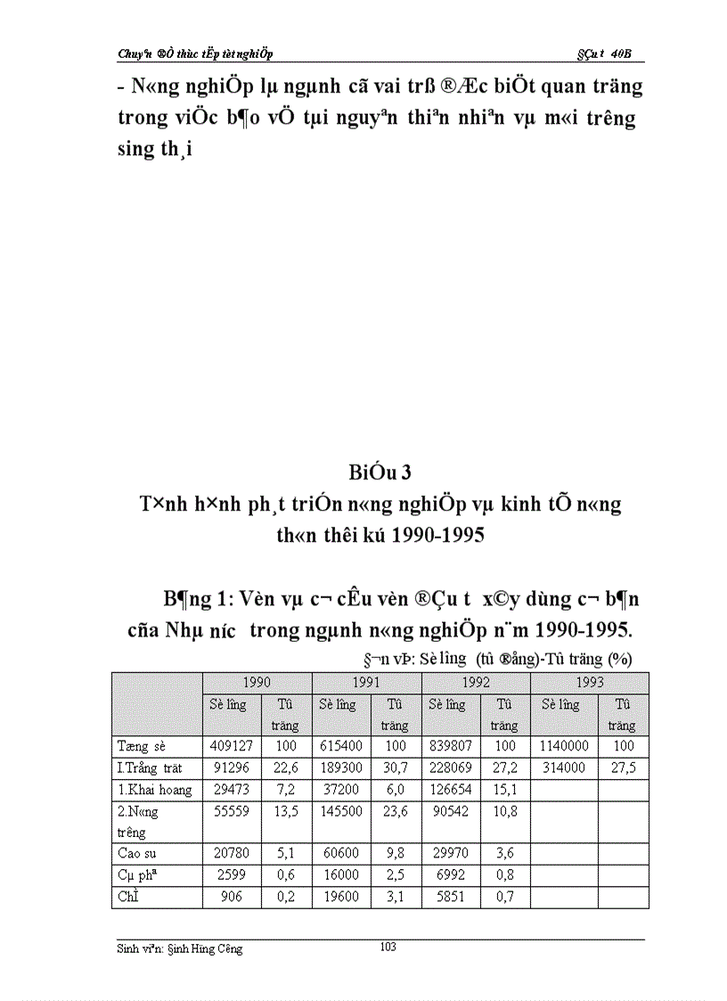 image for page Thực trạng về chính sách đầu tư với việc phát triển sản xuất nông nghiệp của Việt nam