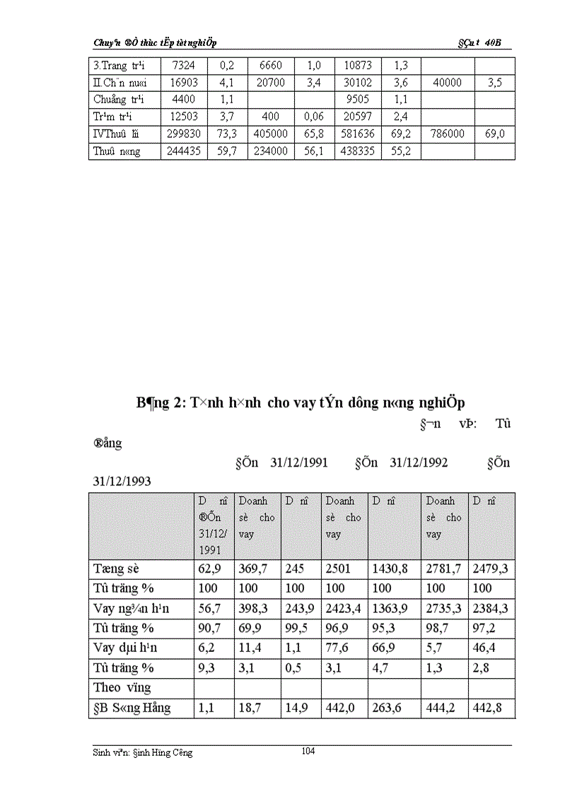 image for page Thực trạng về chính sách đầu tư với việc phát triển sản xuất nông nghiệp của Việt nam