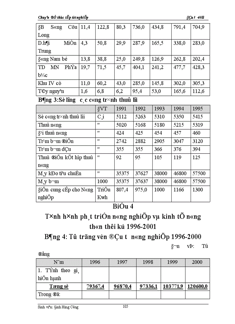 image for page Thực trạng về chính sách đầu tư với việc phát triển sản xuất nông nghiệp của Việt nam