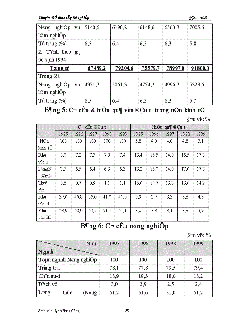 image for page Thực trạng về chính sách đầu tư với việc phát triển sản xuất nông nghiệp của Việt nam