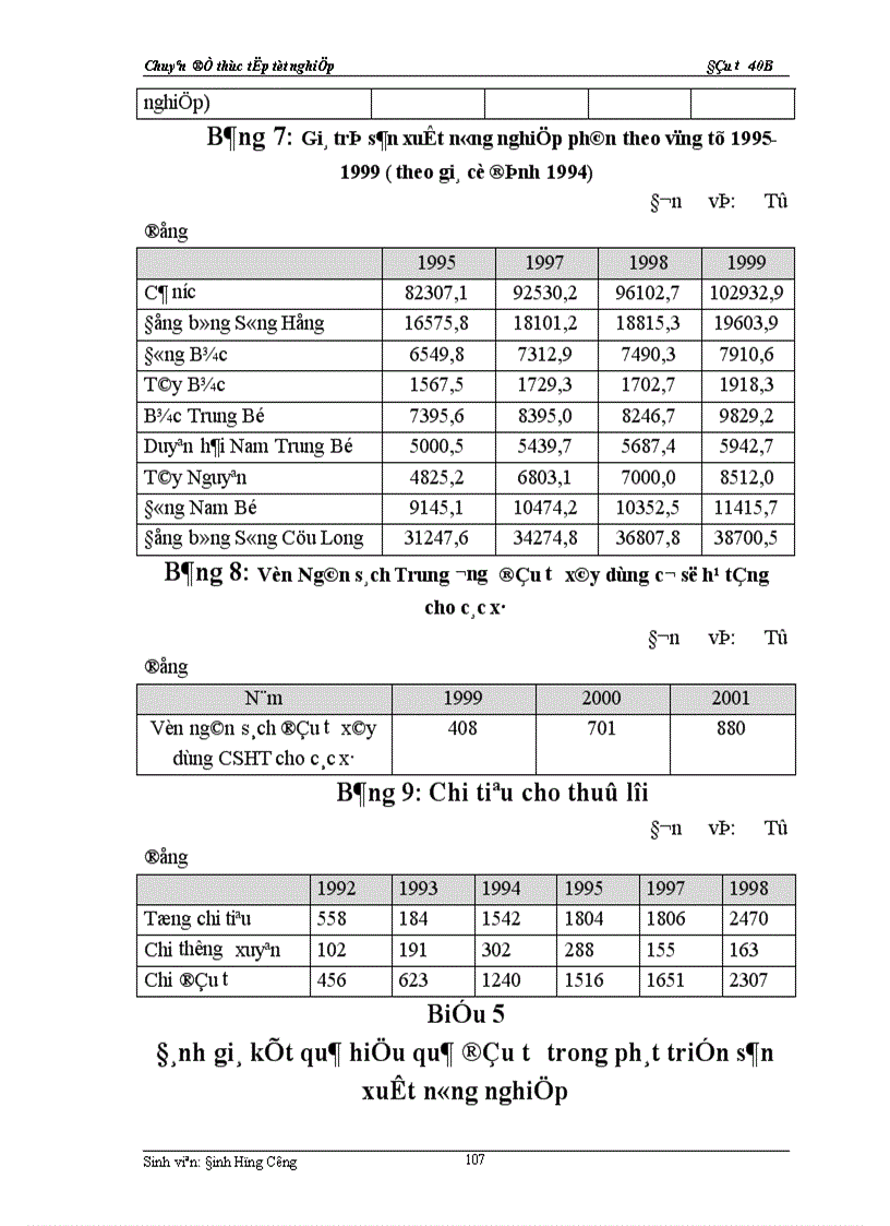 image for page Thực trạng về chính sách đầu tư với việc phát triển sản xuất nông nghiệp của Việt nam